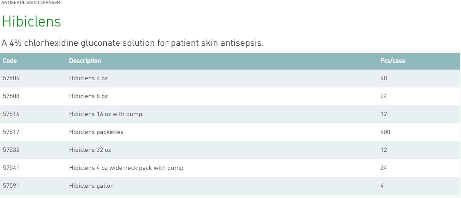 Hibiclens – Antimicrobial and Antiseptic Soap and Skin Cleanser – 1 Gallon – for Home and Hospital – 4% CHG - Image 3
